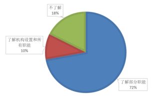 SEUer 针对大家吐的槽,我们已经在行动