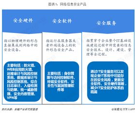 2018年信息安全行业产品发展与竞争现状分析 市场竞争激烈,我国持续向服务化转型