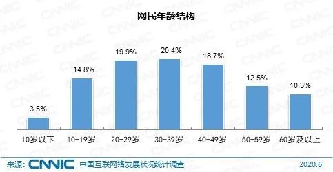 中国互联网络信息中心 网民规模已达9.4亿 外卖用户规模达4.09亿