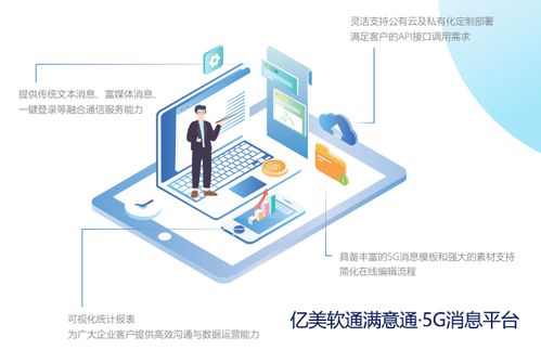 智信未来,亿美软通提升全域场景服务能力助力5g消息生态发展