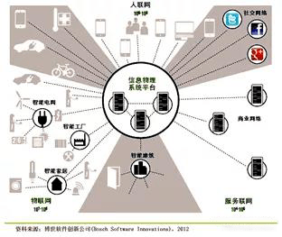 我对工业互联网的再认识