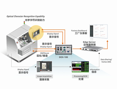 老旧智能设备屏幕数据采集器DEX-100