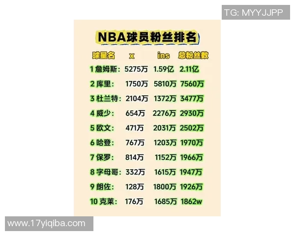 全球最受欢迎足球球星粉丝数量最新排名揭秘