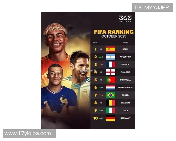 最新全球足球第十位球星排名揭晓 谁将成为下一个足坛传奇巨星