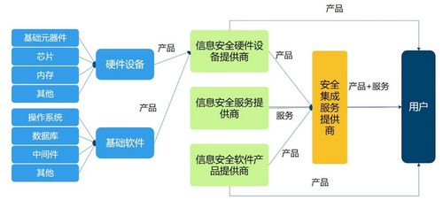 2018年中国信息安全行业市场前景研究报告 简版