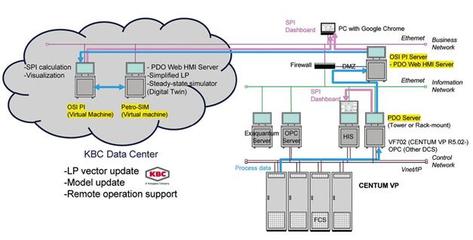 IT/OT集成助力过程工厂实现利润最大化