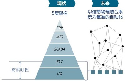 智能制造的全生命周期实施路径